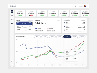 Metacoin dashboard