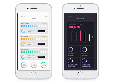 Daily UI 18 - Analytics analytics app application daily ui dailyuichallenge dashboard data dataviz design interface ui visualisation website