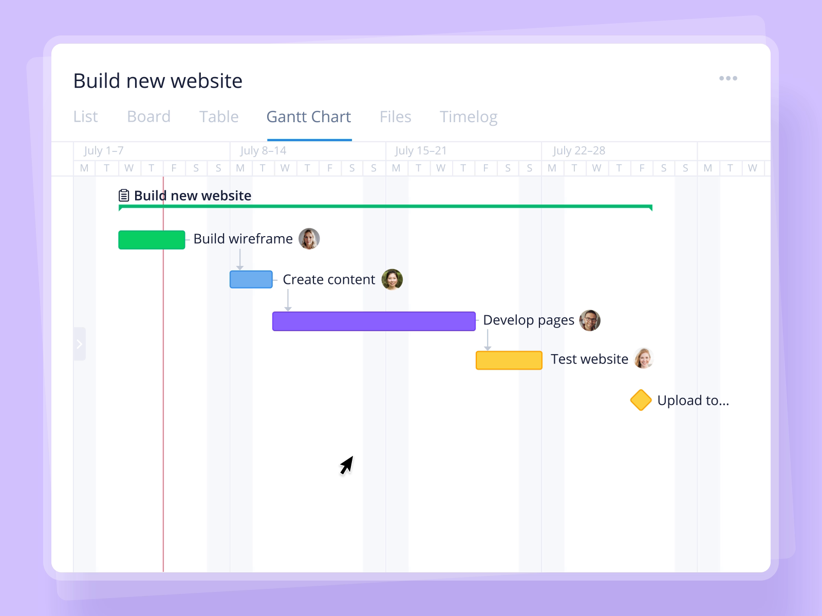 Wrike Gantt Chart by Oleg Bogdanov for wrike design on Dribbble