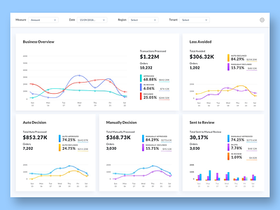 Data viz