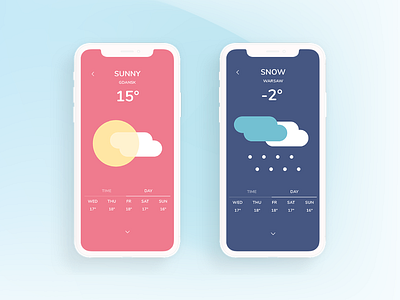 Weather forecast app app challenge design ui weather weather forecast