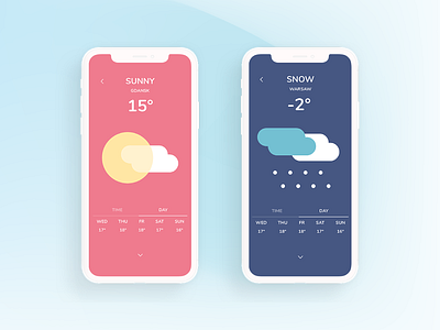 Weather forecast app