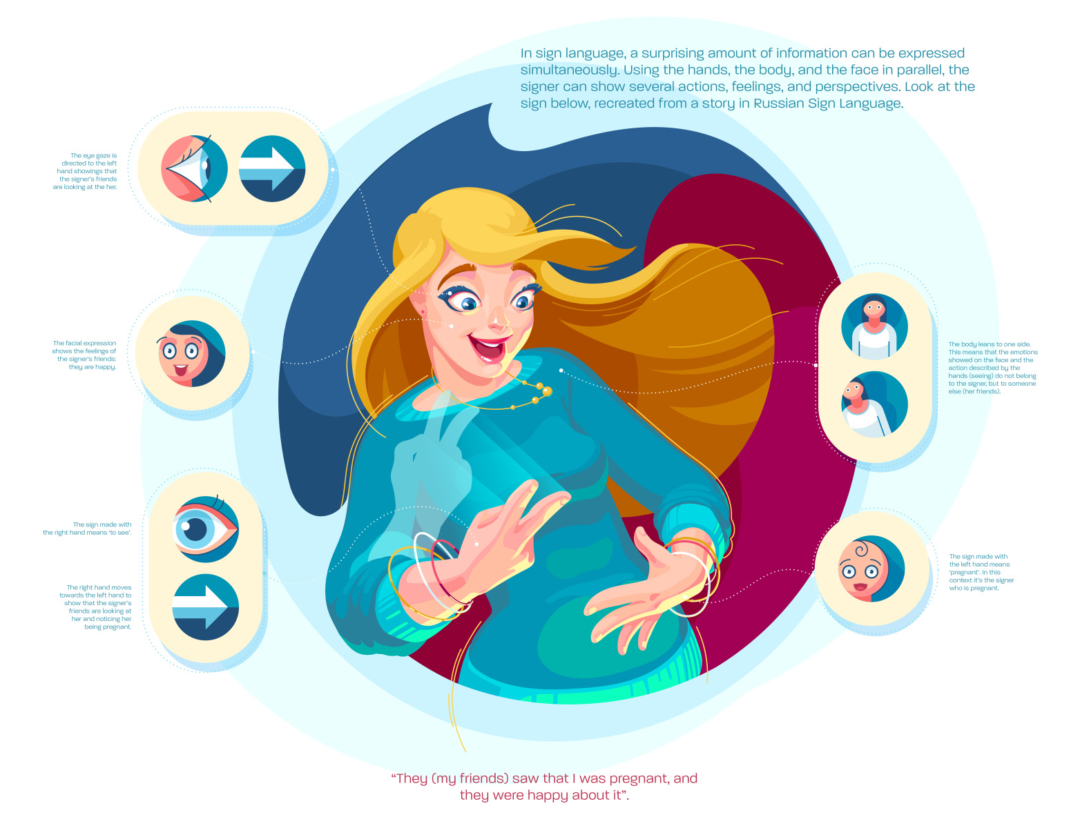 the-beauty-of-sign-language-by-alisa-rysaeva-on-dribbble