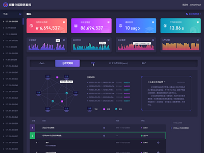 Visual Block Chain