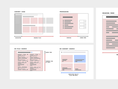 Senior Thesis WIP Wireframes reading app ux wire-frame