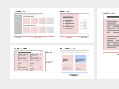 Senior Thesis WIP Wireframes reading app ux wire frame