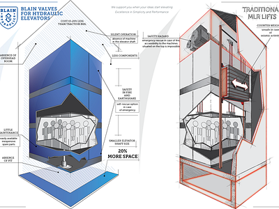 Illustration for blain.de concept design illustration web