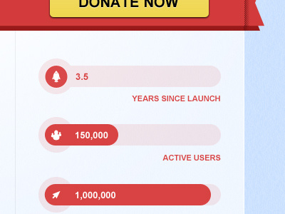 Working on OpenCongress' first fund raiser blue design minisite red yellow