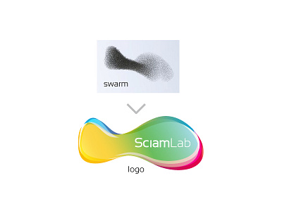 SciamLab logo proposal