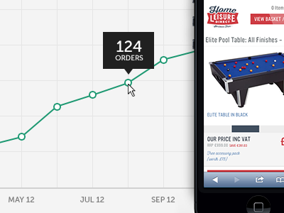 Mobile Website Report analytics chart graph mobile