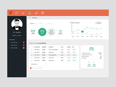 Completed CMS Dashboard app application cms dashboard interface ui ux
