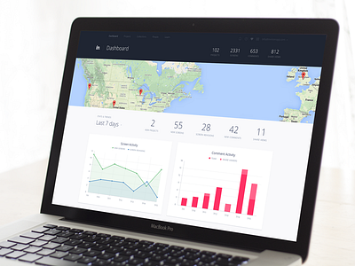 Enterprise Dashboard