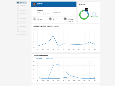 Activity Page activity activity feed app branding dashboard ui design learning app profile page statistics tracking ui user page vector web