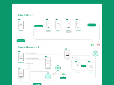 User Flow for Mobile deals App