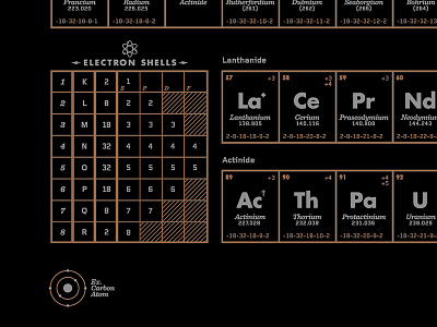 Periodic Table print atom black copper electron gold periodic table science