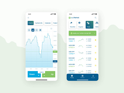 easyMarkets Mobile App figma mobile app product design trading visual design