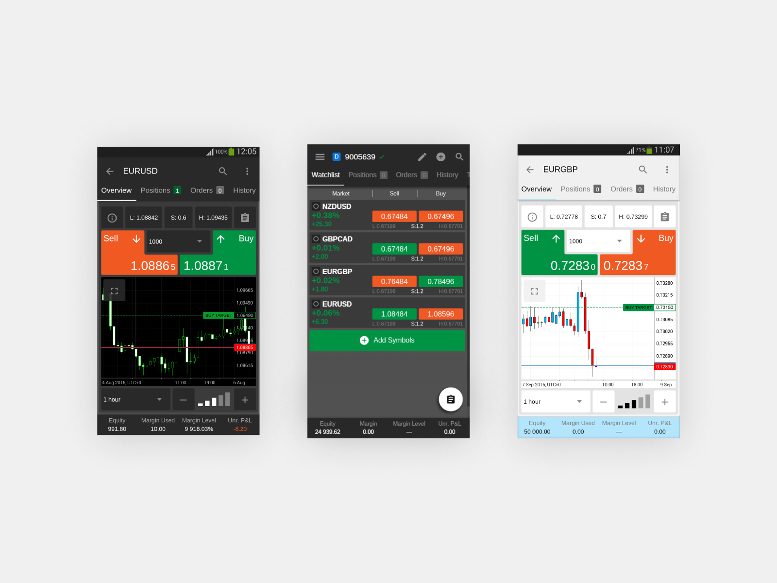 Spotware cTrader UI by Spyros Georgiou on Dribbble