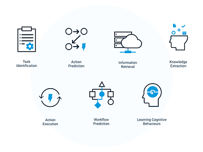 Our Technology in a nutshell ai artificial intelligence automation cognitive illustration infographics smart system technology web workflow