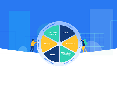 Our Approach / Wheel of Services