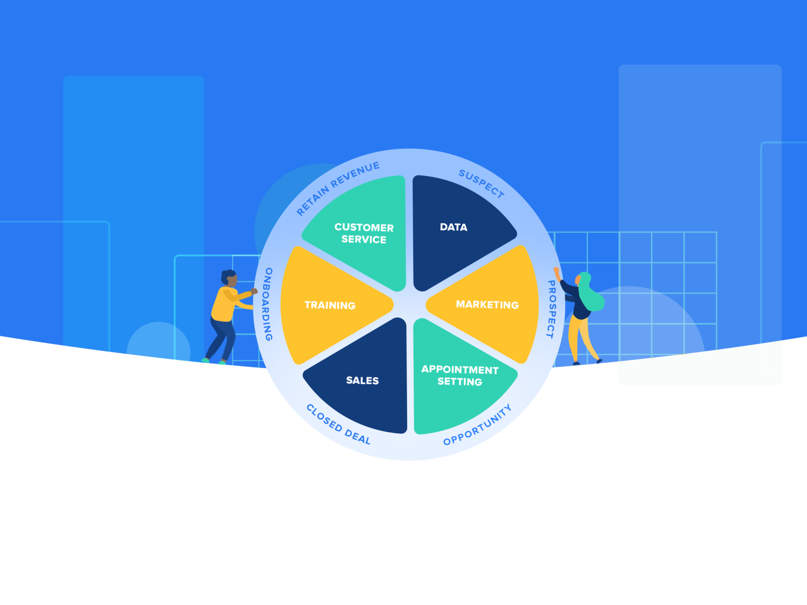 Our Approach / Wheel of Services by Addie Burgess on Dribbble