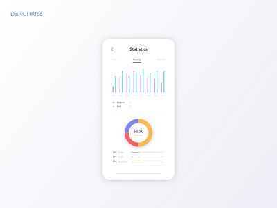 Daily UI #066 - Statistics daily 100 challenge dailyui dailyuichallenge design studying ui