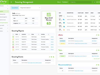 Farmer Scouting Report Dashboard app dashboad ux ux ui web app design