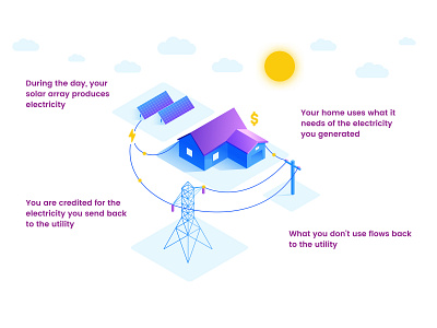 Net Metering Illustration (Day)