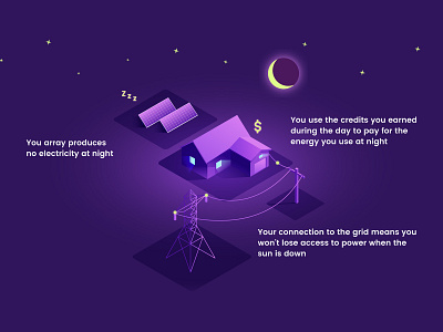 Net Metering Illustration (Night)