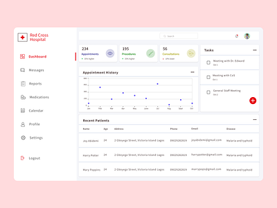 Medical Data Dashboard dailyui dailyuichallenge dashboad dashboard ui design medical medical app medical care medical design medicine ui web web app web app design