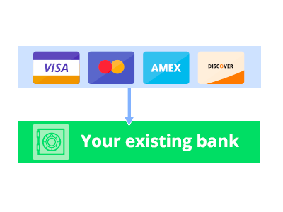 Payment Gateway arrow bank credit cards flat flow icons pipeline