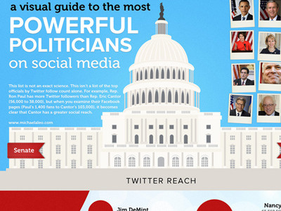 a visual guide to the most powerful politicians on social media