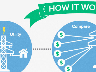 How it works! blue circles energy illustration illustrator photoshop texture web website