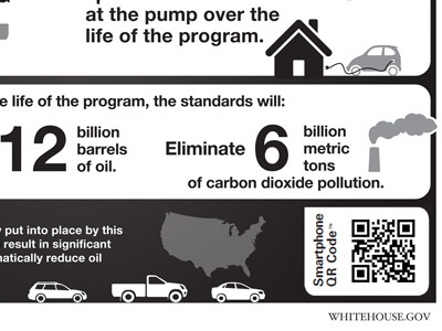 Whitehouse.gov Fuel Economy Standards Infographic energy infographic obama oil qr whitehouse