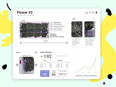 FarmVisionAI Web App v2 agtech dashboad design product design ui web app