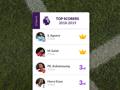 #19 Daily UI Challenge / Leaderboard daily 019 daily 100 challenge dailyuichallenge football leaderboard premier league top scorers ui