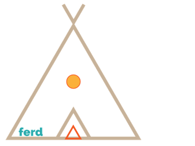 Where family gathers family ferd gather home shapes tipi triangle welcome home