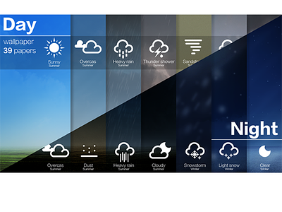 weather wallpaper icon wallpaper weather