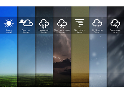 weather wallpaper day icon weather