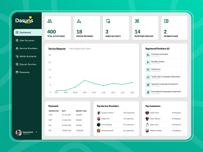 Dashboard Design dashboard dashboard design design ui ui design uiux web design