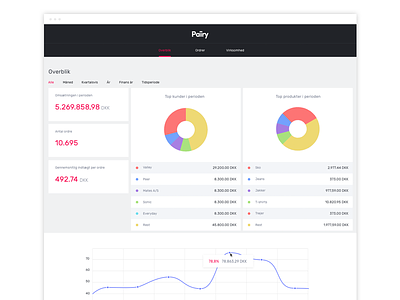 Pairy - Dashboard backend dashboard economic pairy