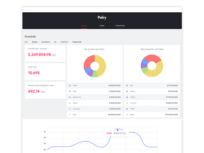 Pairy - Dashboard