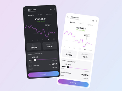 Purchase of bonds