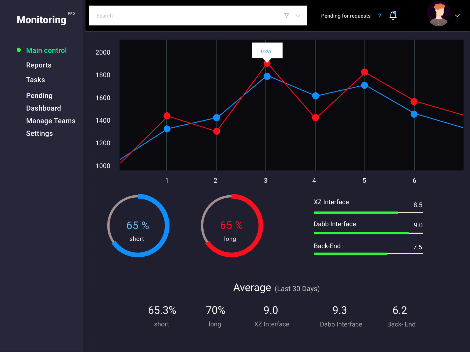 Daily UI 021 :: Monitoring by Sterczl Gabor on Dribbble