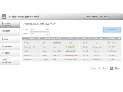 Project management Tool Wireframe low fidelity ux ux design wireframe