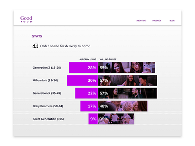 Daily UI 066 - Statistics