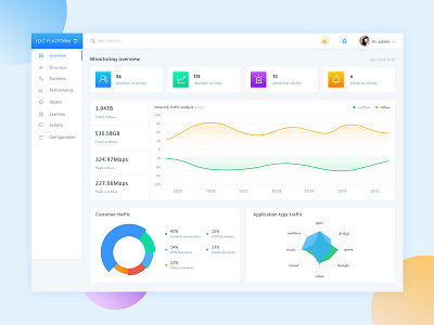 Monitoring system ui web 可视化