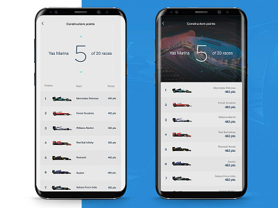 F1 App — Constructors results