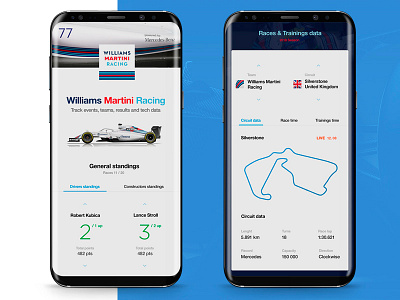 F1 App — Team results