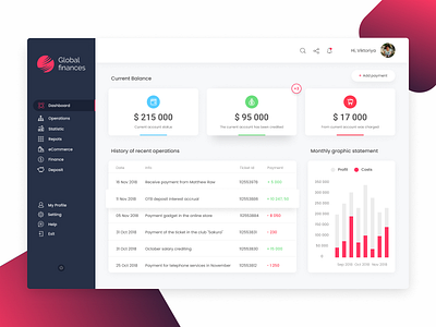 Global Finances Dashboard account analytics dashboard dashboard design figma finance financial service statics web design