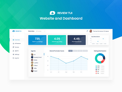 Review Tui - Website and Dashdoard